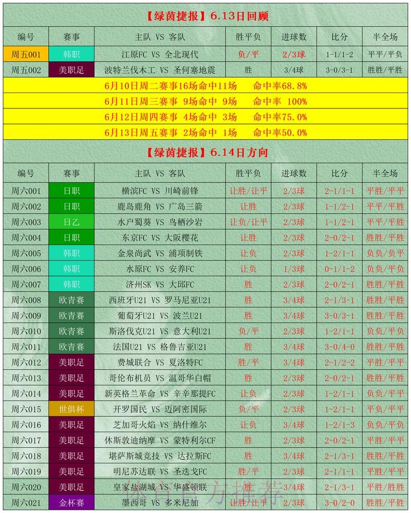 最新世界杯盘口分析与备用网址 最新世界杯盘口分析与备用网址